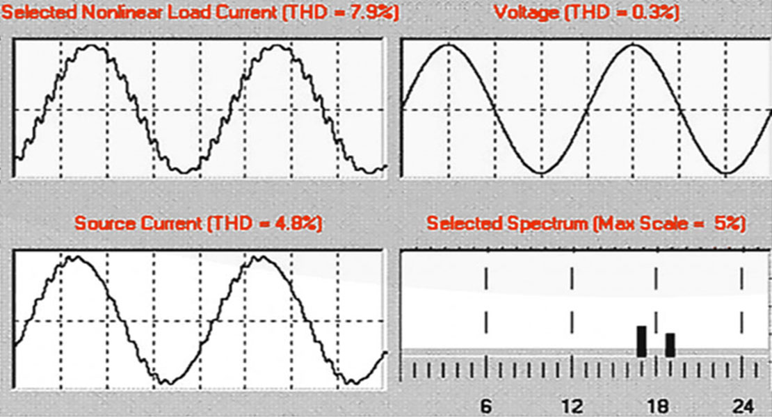 Harmonik Akımların Akışını Kontrol Etmek ve Harmonik Bozulma Limitlerini Azaltmanın 6 Yolu